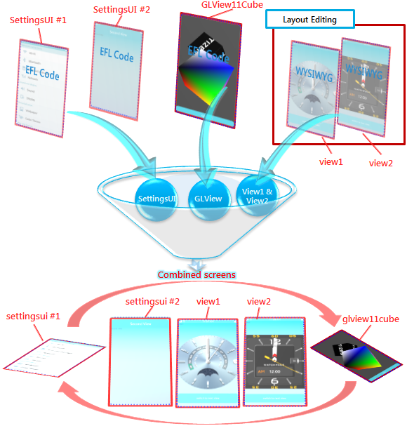 Combining screens from multiple applications