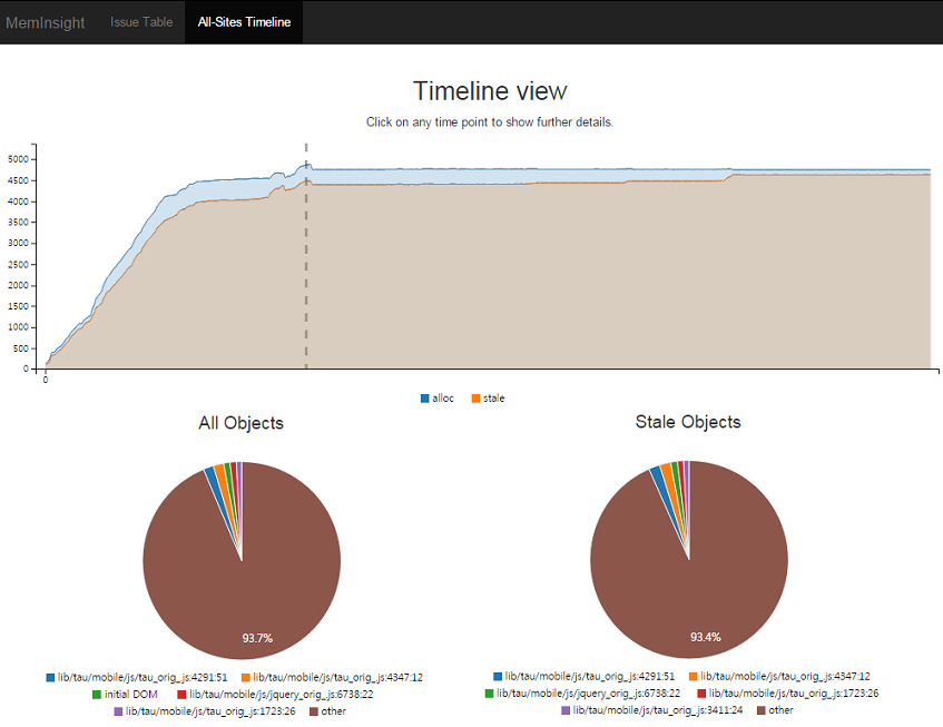 All-sites timeline page