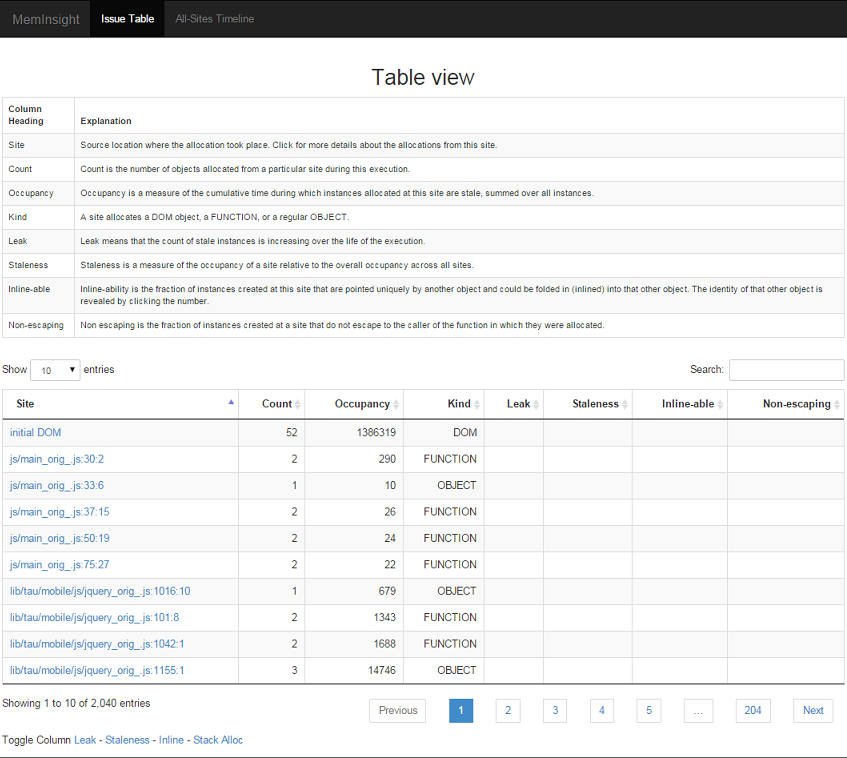 Result page with the issue table