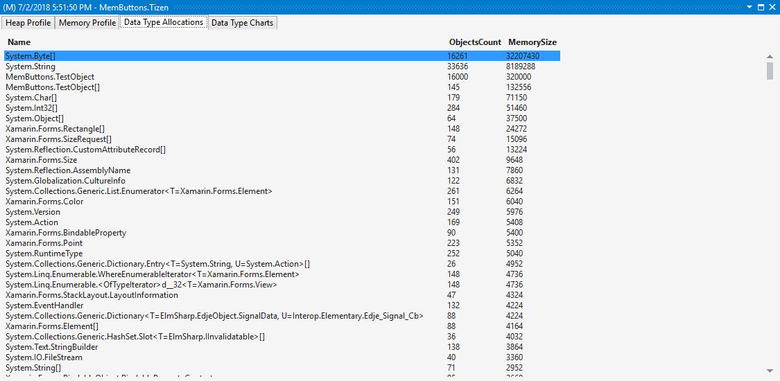 Data Type Allocations