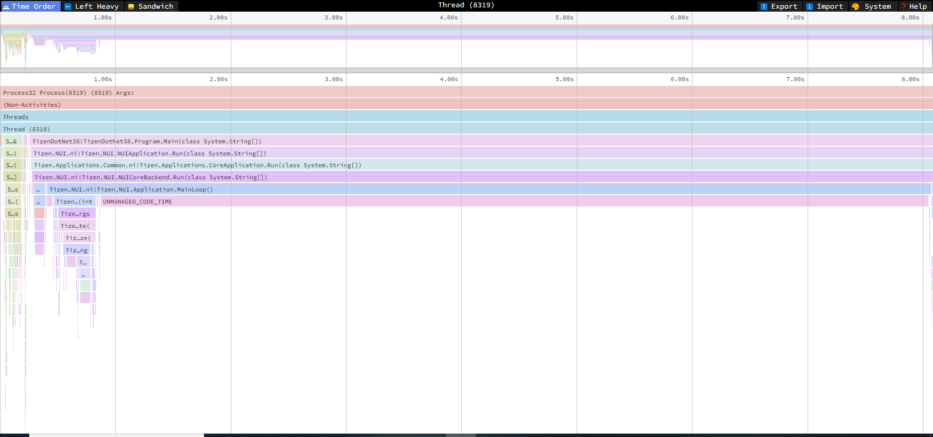 trace SpeedScope analysis view