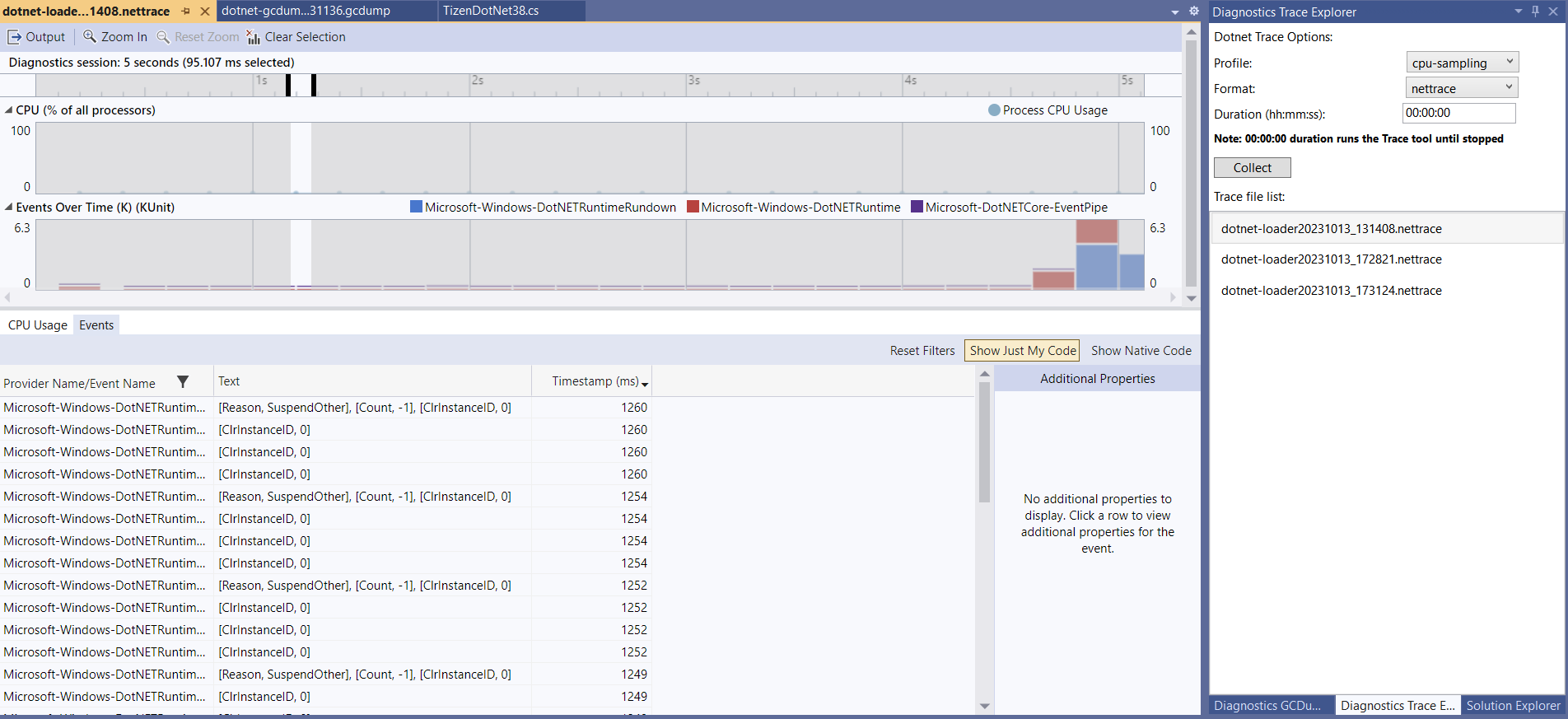 trace VS analysis view