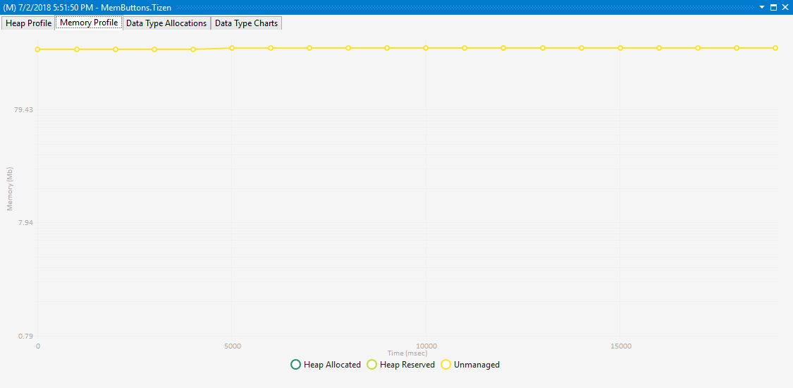 Memory Profile