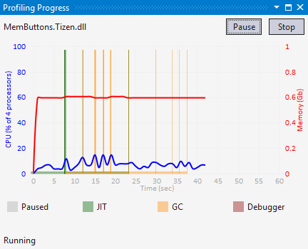 Profiling Progress window: JIT and GC events