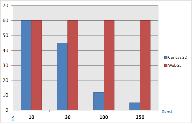 Test result