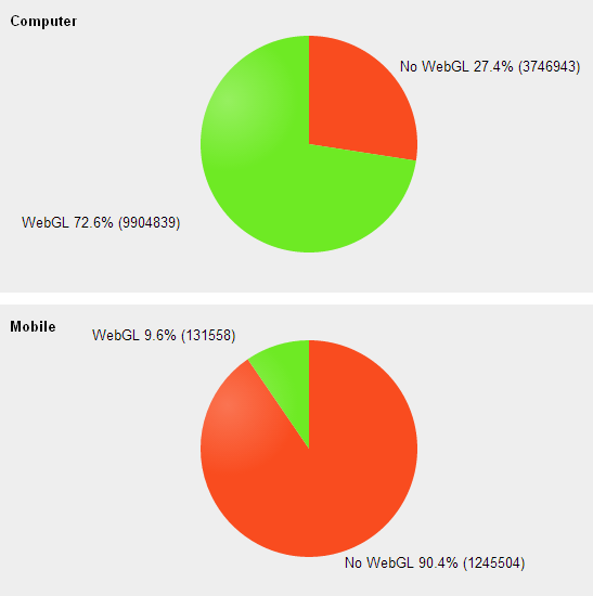 WebGL support in computer and mobile browsers