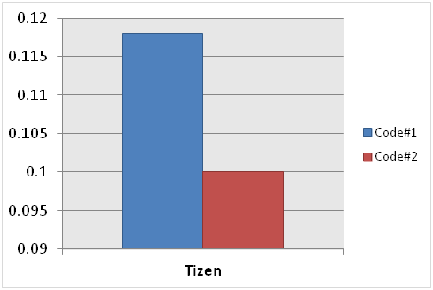 jQuery performance improvement result (in mobile applications only)