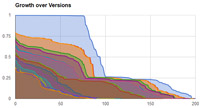 CLDR 26 Coverage