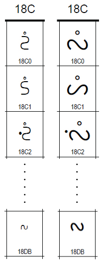 UCAS Glyph Errors 2