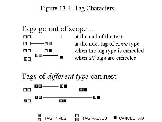 Tag Characters