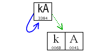 compatibility decomposable example