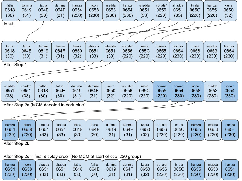 Artificial Test Case demonstrating AMTRA