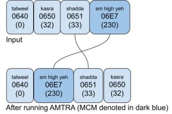 AMTRA run over example 3