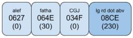 AMTRA run over example 5 using CGJ