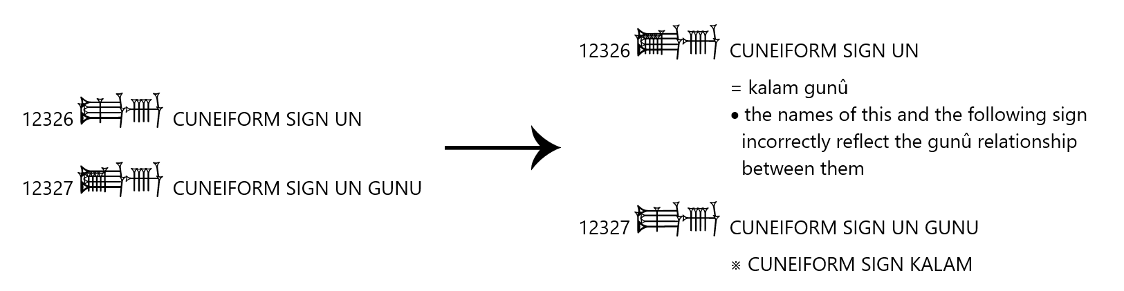 nameslist info for 12326, 12327