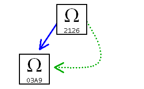 canonical decomposable example