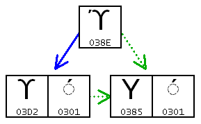 canonical decomposable example