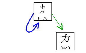 compatibility decomposable example