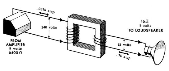 impedance matching transformer