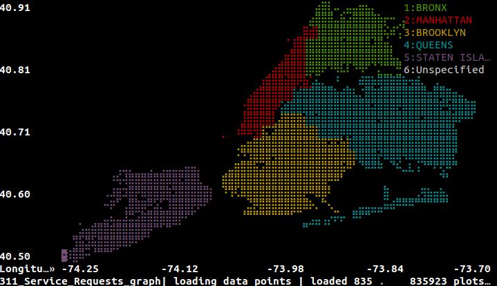 Screenshot of VisiData rendering a geographic map.