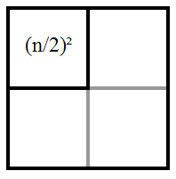 Visual demonstration of the maths