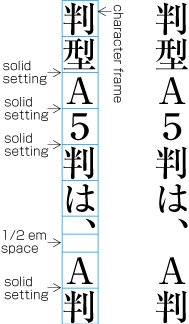 Setting example of full-width Latin letters and European numerals.