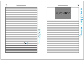 Example of positioning on the following page with relative positioning specification (after the adaptation in case of  a  <  2b )