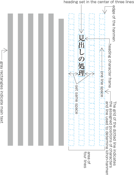 Example two of a heading set in the center of indicated multiple lines with a blank line before (the heading is set in the top of the page).