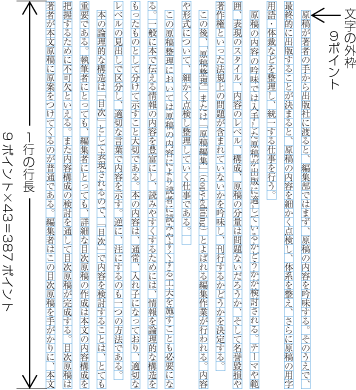 1行の行長は文字サイズの整数倍