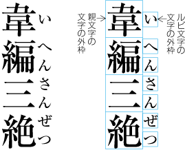 親文字の文字サイズの1/2より小さくしたルビの例