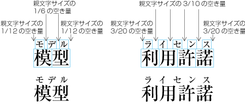 親文字よりルビが短い場合のグループルビの配置例1