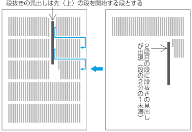 段抜きの別行見出しを開始する段の例2