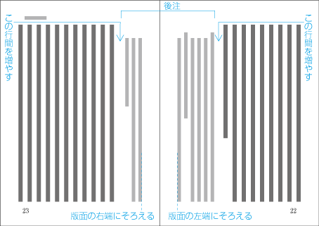 後注前後の行間の処理例