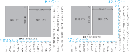 図版の周囲の空き量の例