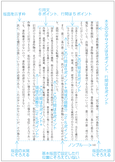 別行にした引用文の文字サイズを小さくした場合の配置例1