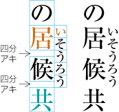 字間を空けた熟語ルビの配置例2