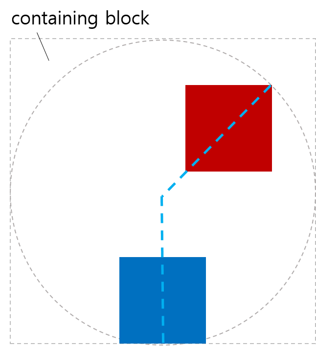 An image of boxes positioned with contain