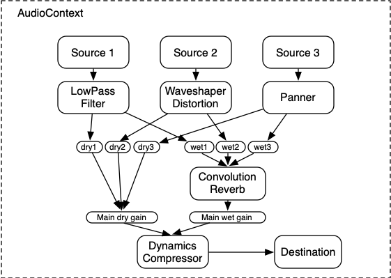 modular routing2