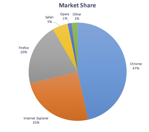 500px-Graphics-example-xls-pie_02.png