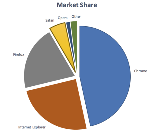 500px-Graphics-example-xls-pie_06.png