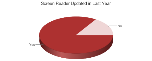 Screen Reader Updates