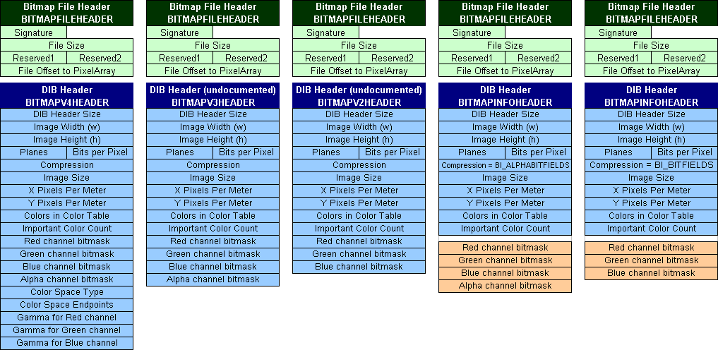 All Windows Header configurations