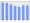 Evolucion de la populacion 1962-2008