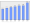 Evolucion de la populacion 1962-2008