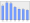 Evolucion de la populacion 1962-2008