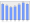 Evolucion de la populacion 1962-2008