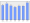 Evolucion de la populacion 1962-2008