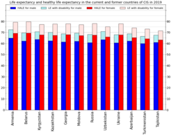 Elaboration by gender[121]