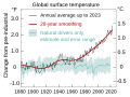 Image 46Observed temperature from NASA vs the 1850–1900 average used by the IPCC as a pre-industrial baseline. The primary driver for increased global temperatures in the industrial era is human activity, with natural forces adding variability. (from Causes of climate change)