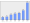 Evolucion de la populacion 1962-2008